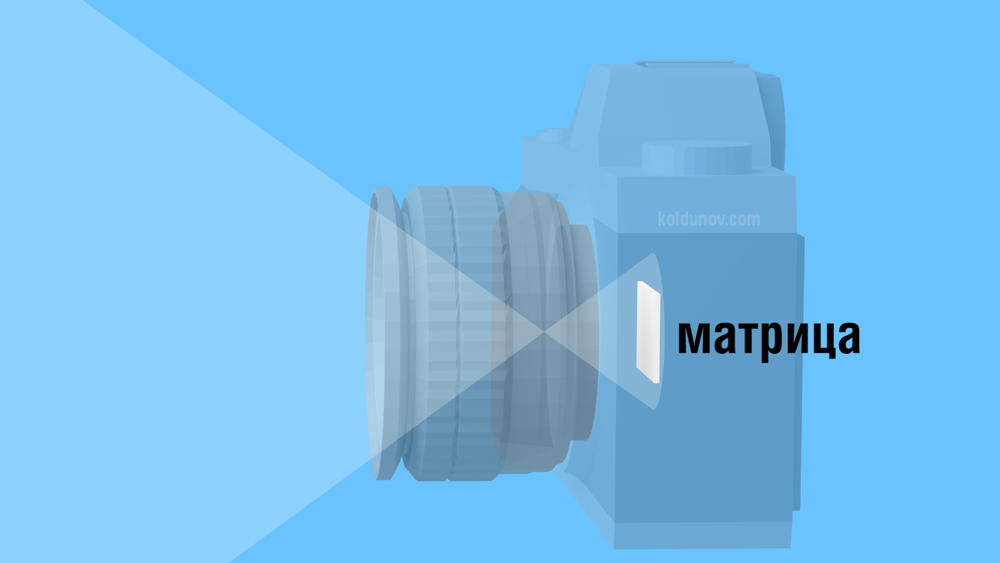 Матрица цифрового фотоаппарата